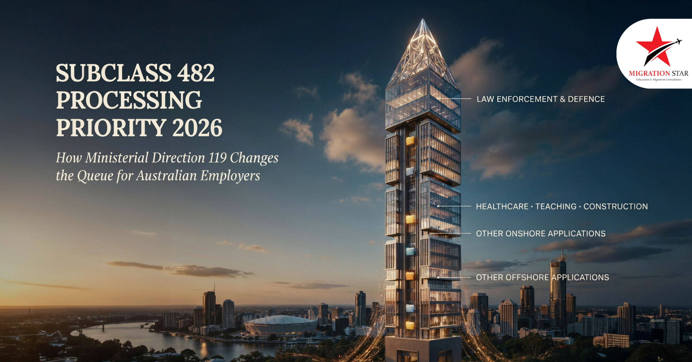 Subclass 482 Processing Priority 2026: MD 119 Explained