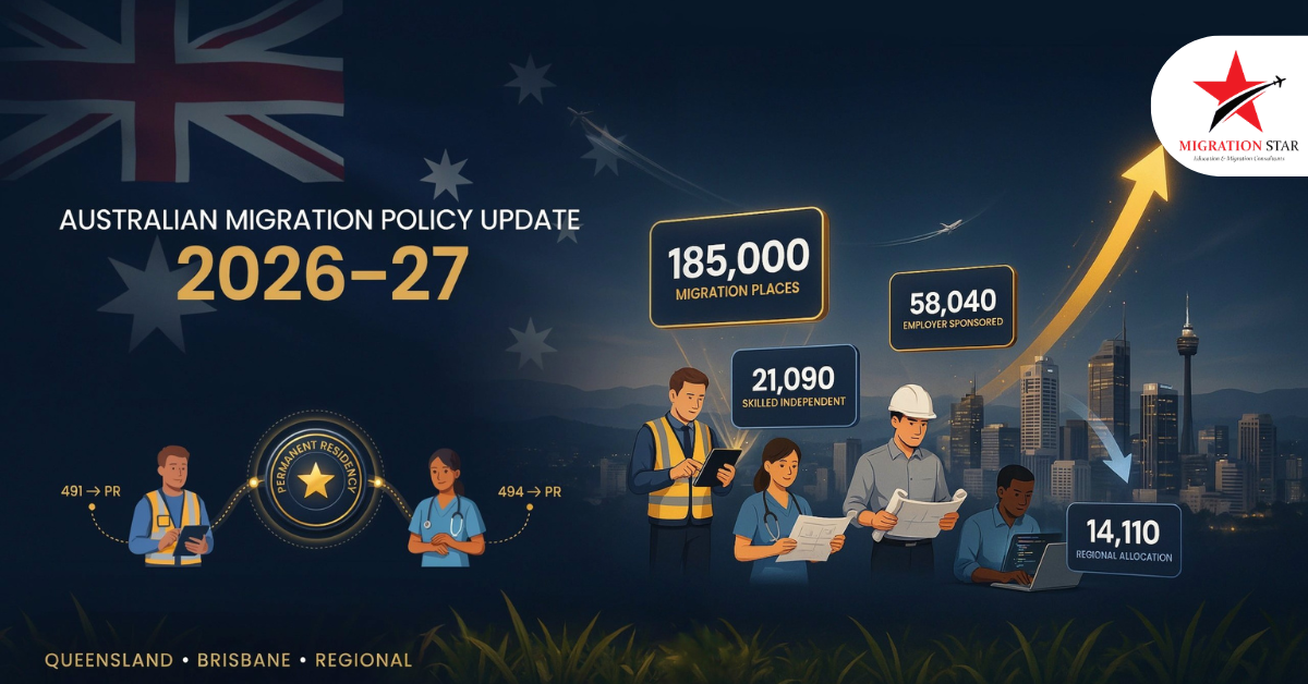 2026-27 Migration Program Planning Levels